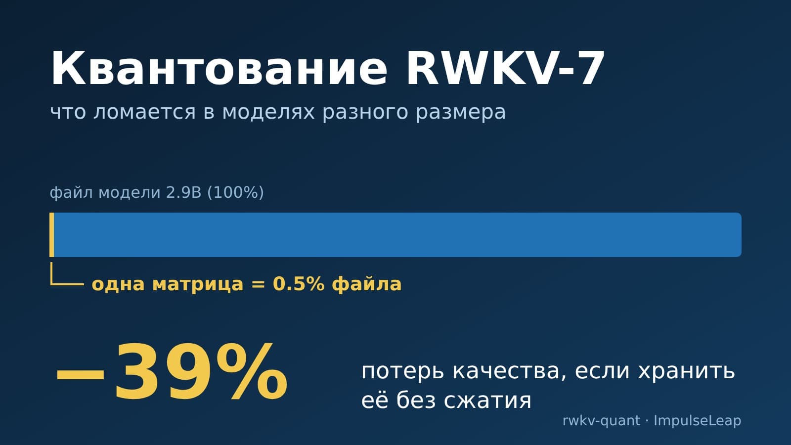 Квантование RWKV-7: что ломается в моделях разного размера