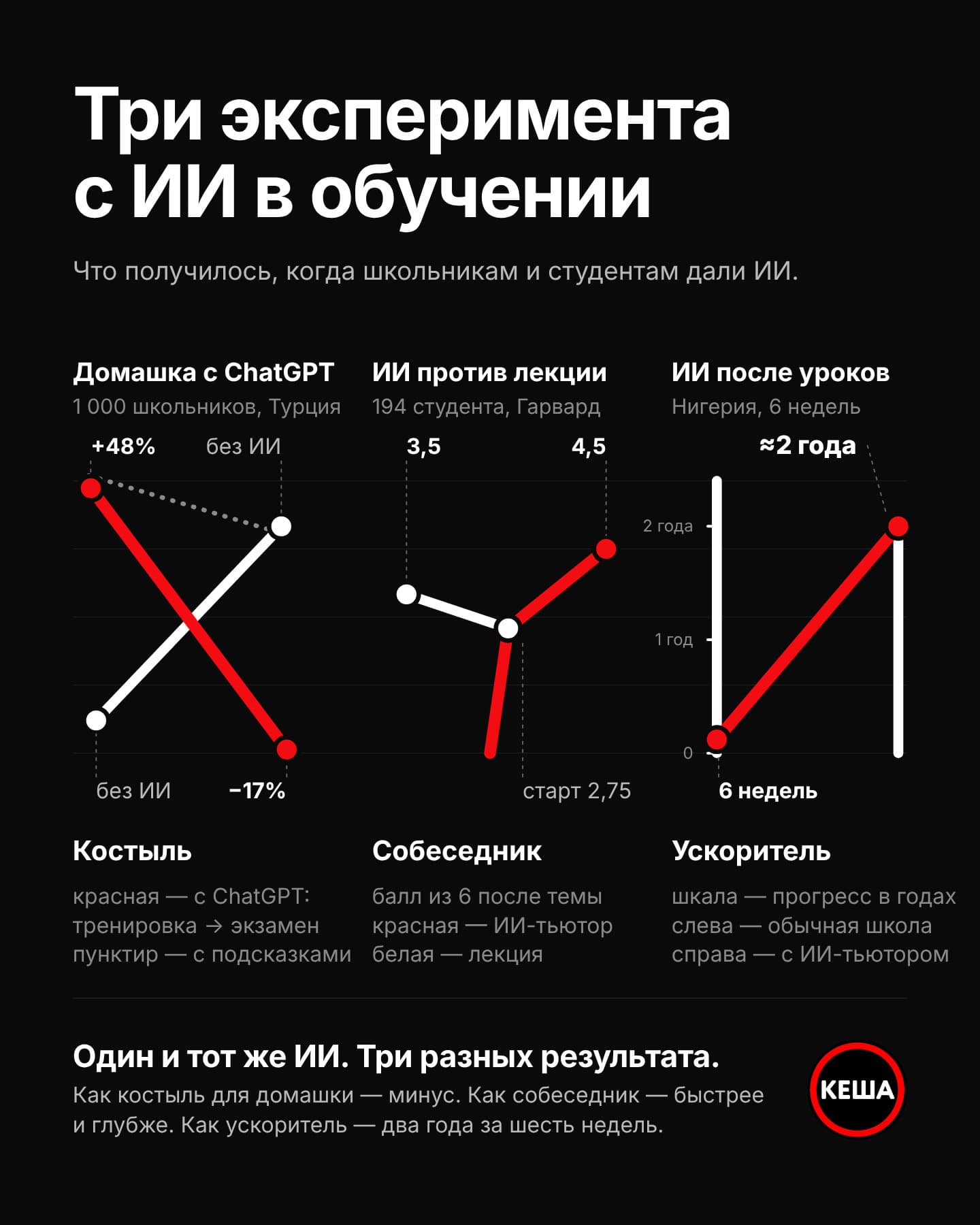 Вайбучение