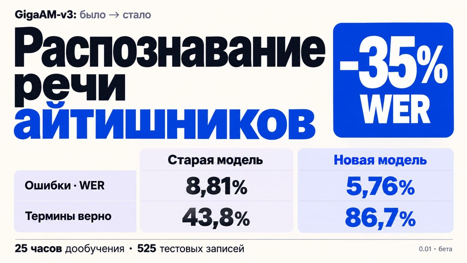 Сеня девелопер уходит → CNER Developer приходит: как мы дообучили GigaAM-v3