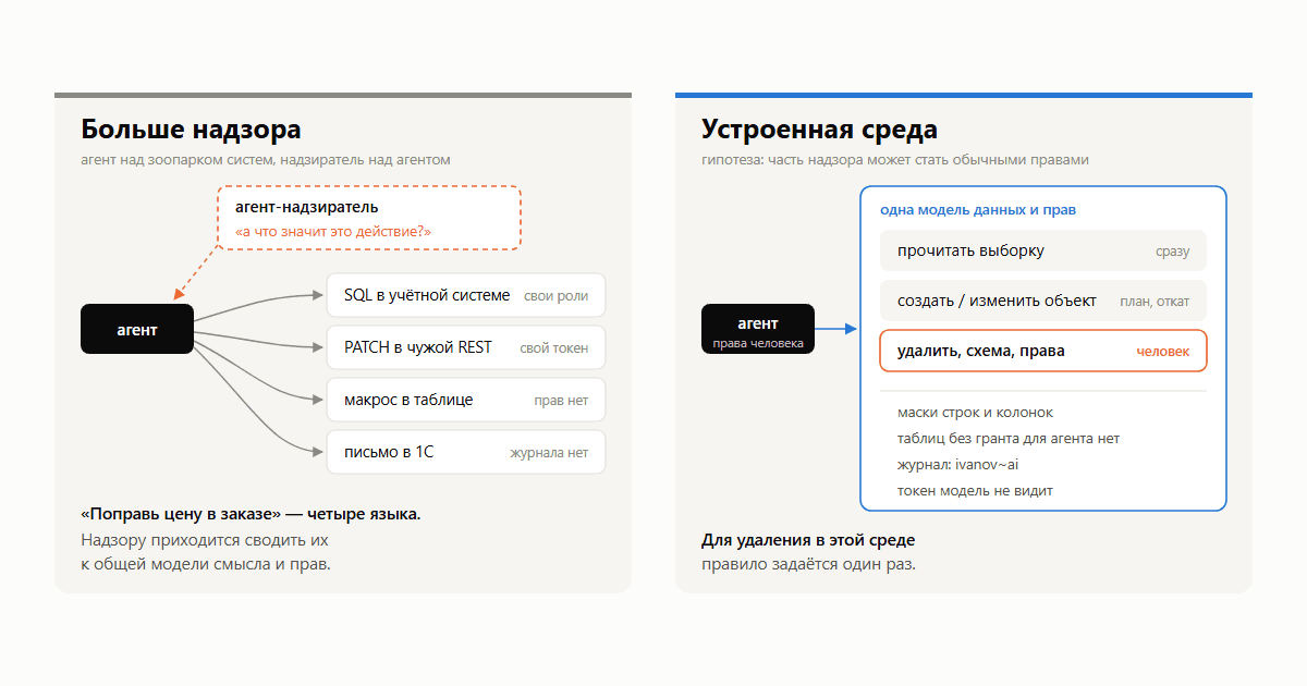 Безопасность ИИ‑агента: больше контроля или специальная среда?