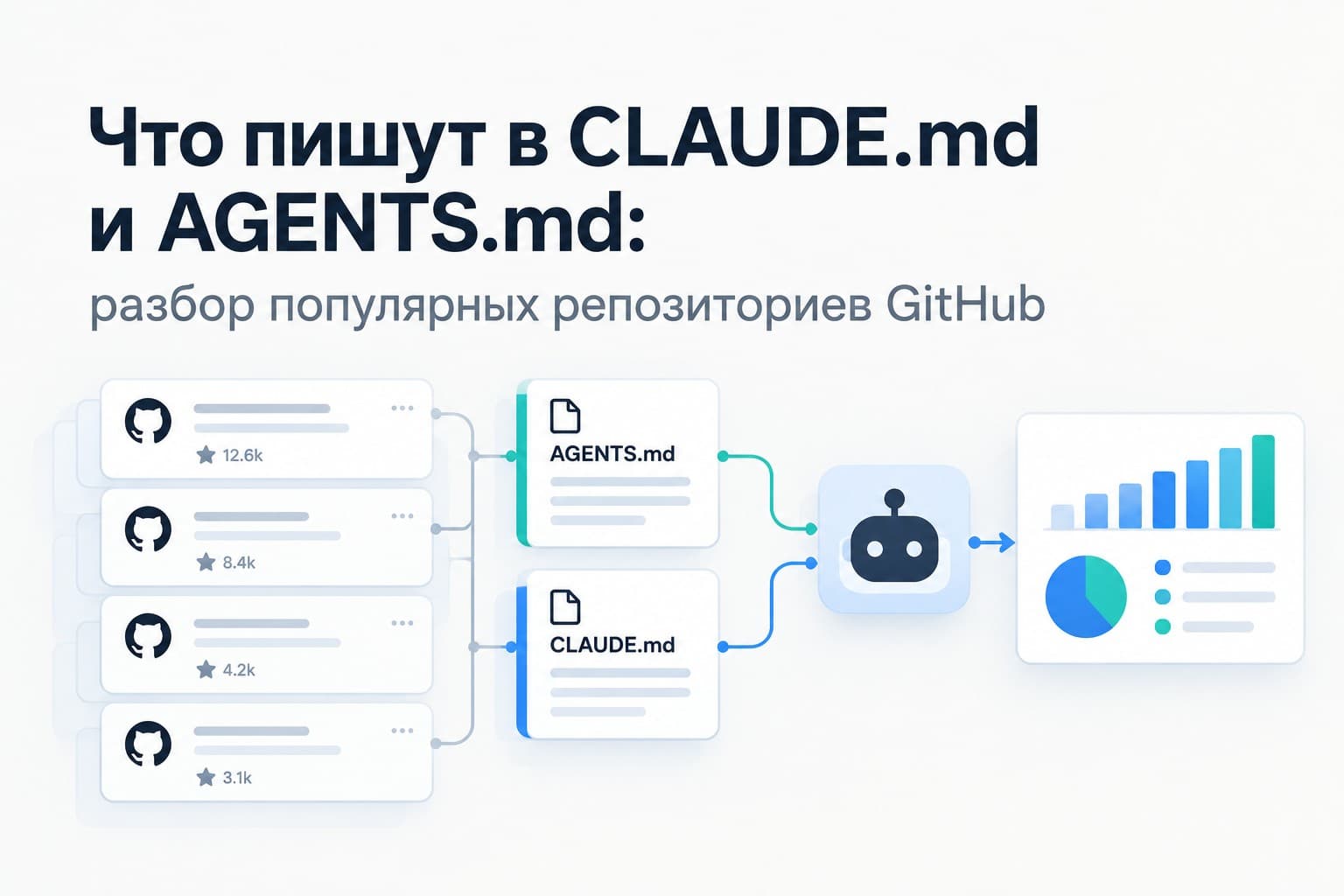 Что пишут в CLAUDE.md и AGENTS.md: разбор 3 126 популярных репозиториев GitHub