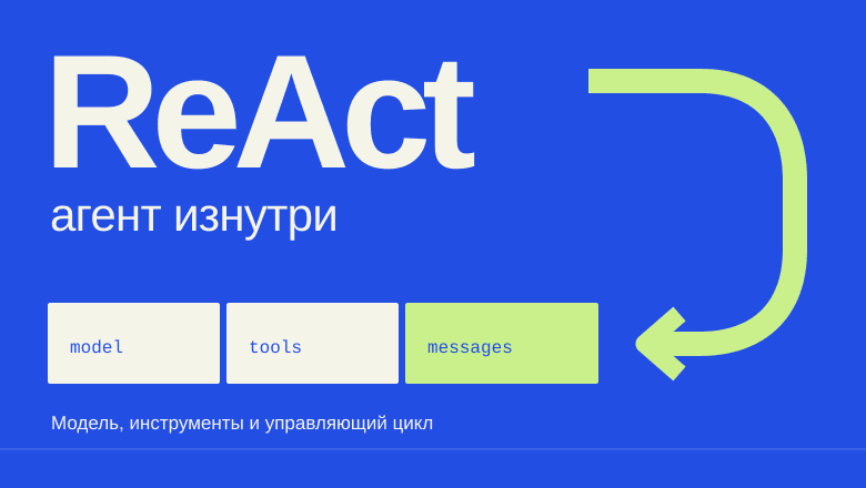 ReAct-агент изнутри. Модель, инструменты и управляющий цикл
