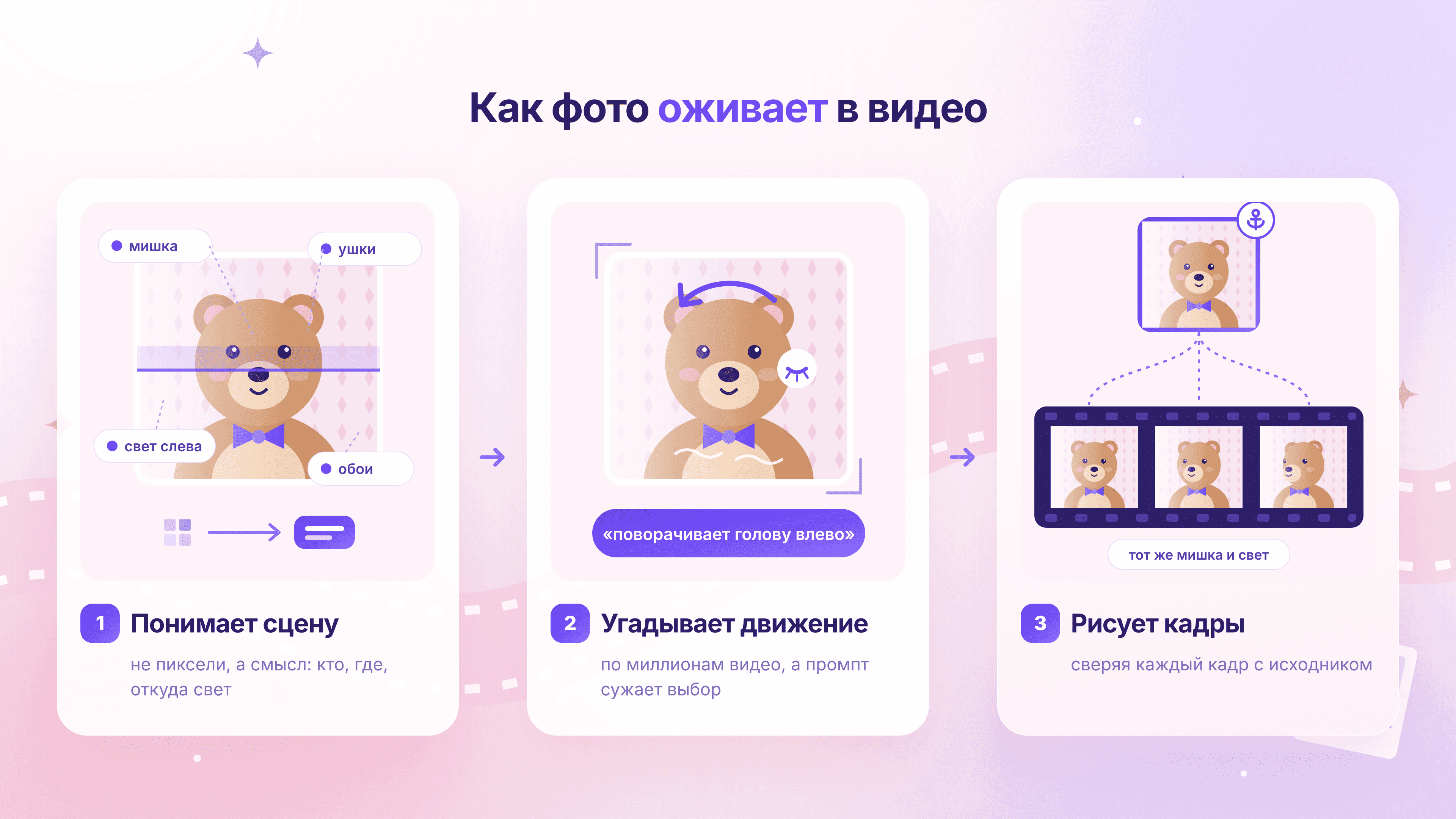Как нейросети оживляют фото: большой разбор и ТОП-3 ИИ. Часть 1