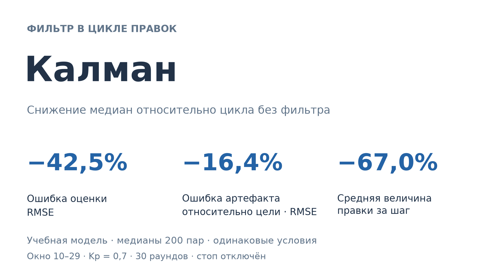 Фильтр Калмана в цикле правок ИИ: что он меняет и как это проверить