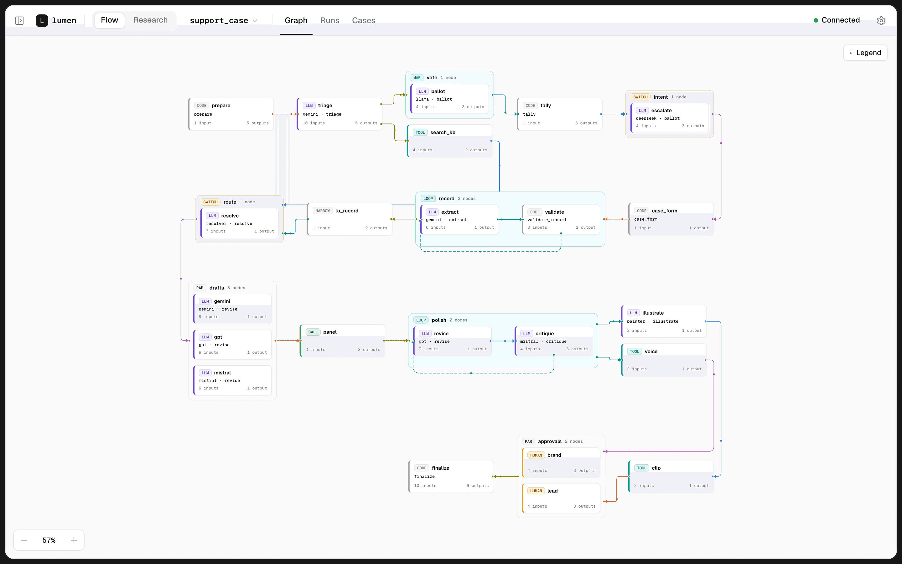 Workflow as a YAML: детерминированная песочница для агента поверх Pydantic AI