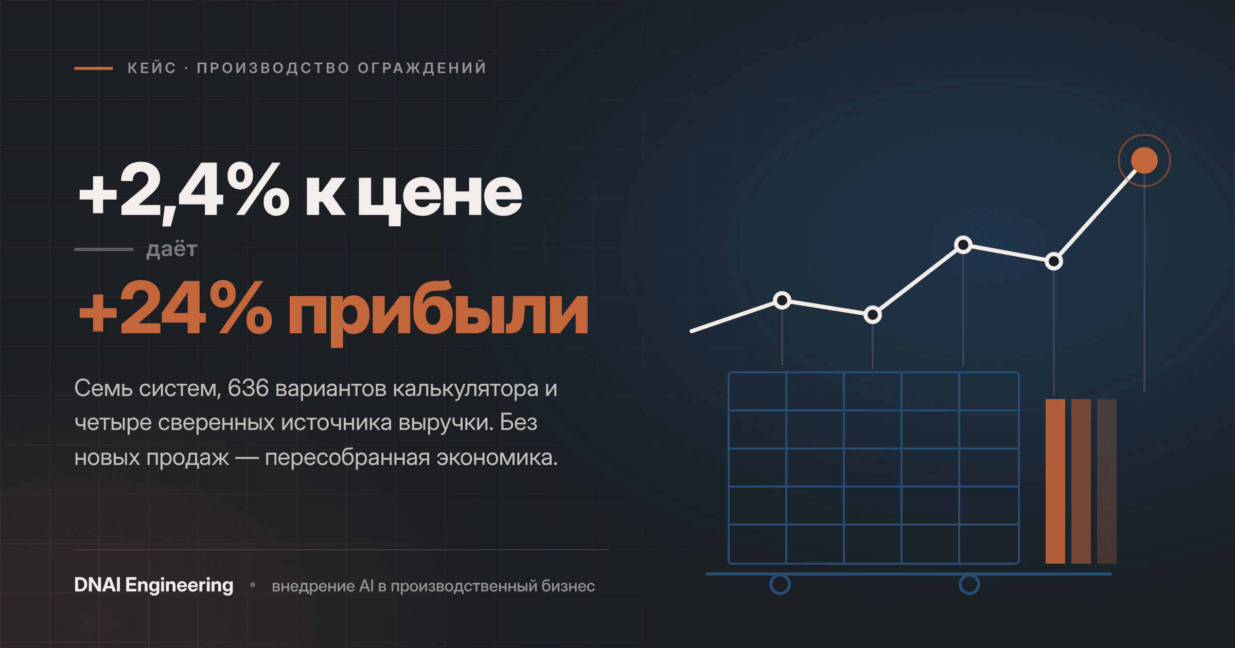 AI в производстве заборов: 636 цен из минуса и 84% заявок, которые не доходили до замера