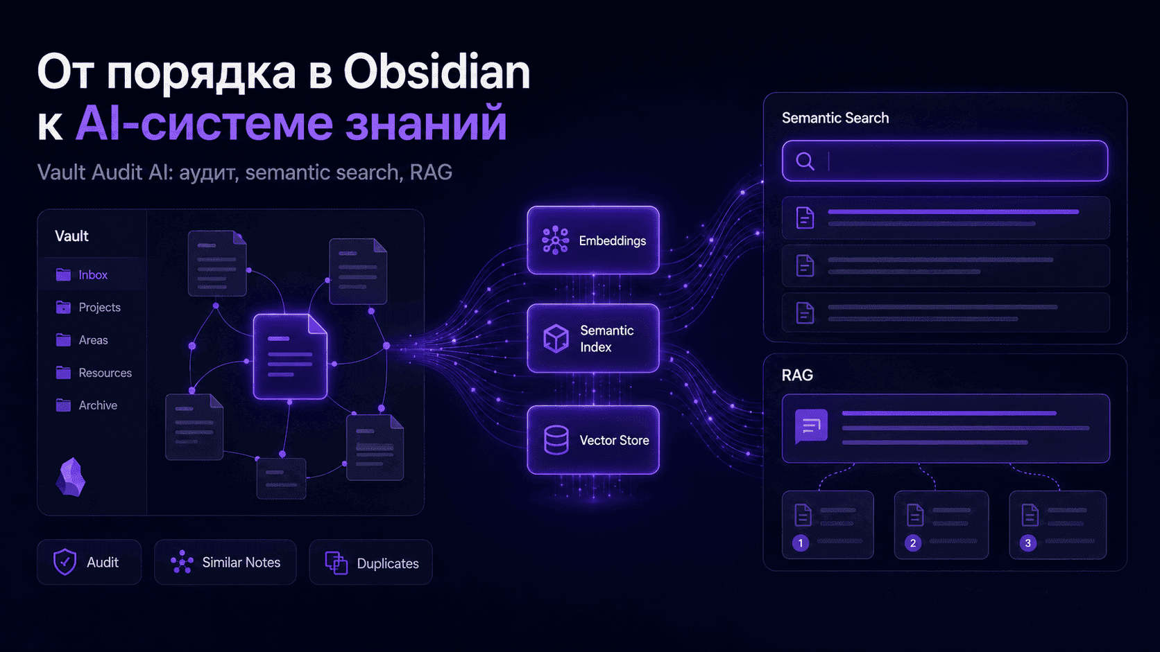 Я хотел просто навести порядок в Obsidian. В итоге написал два индекса, semantic search и RAG