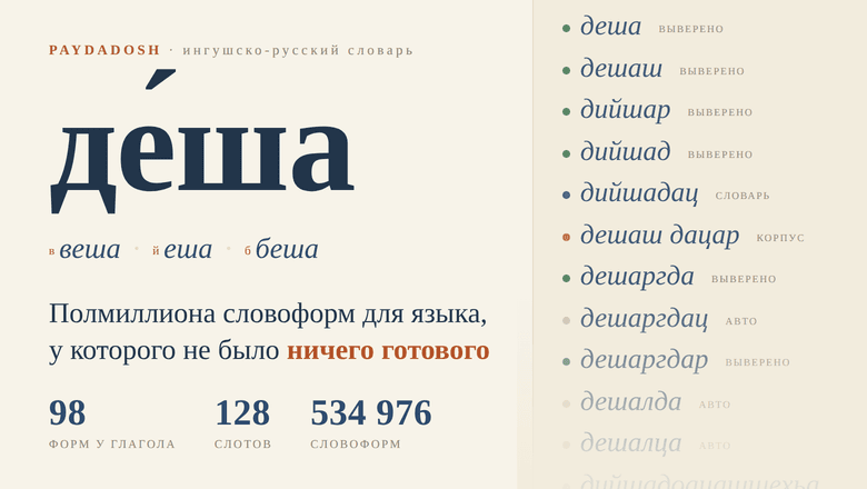 Полмиллиона словоформ для ингушского языка, у которого не было ни анализатора, ни корпуса