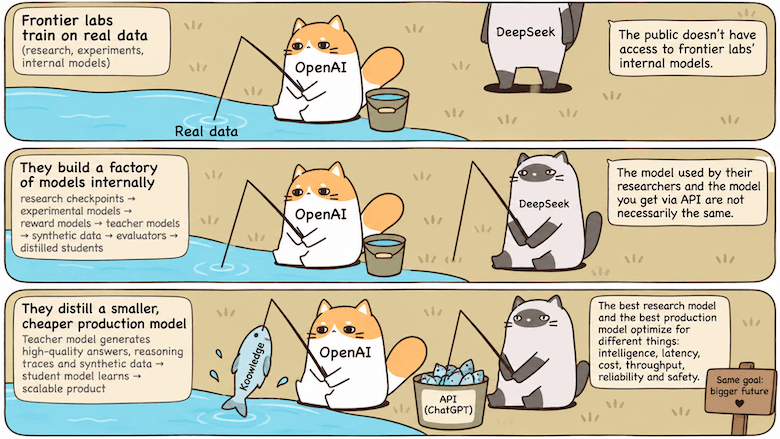 Что за зверь «internal OpenAI model» и почему DeepSeek догоняет OpenAI?