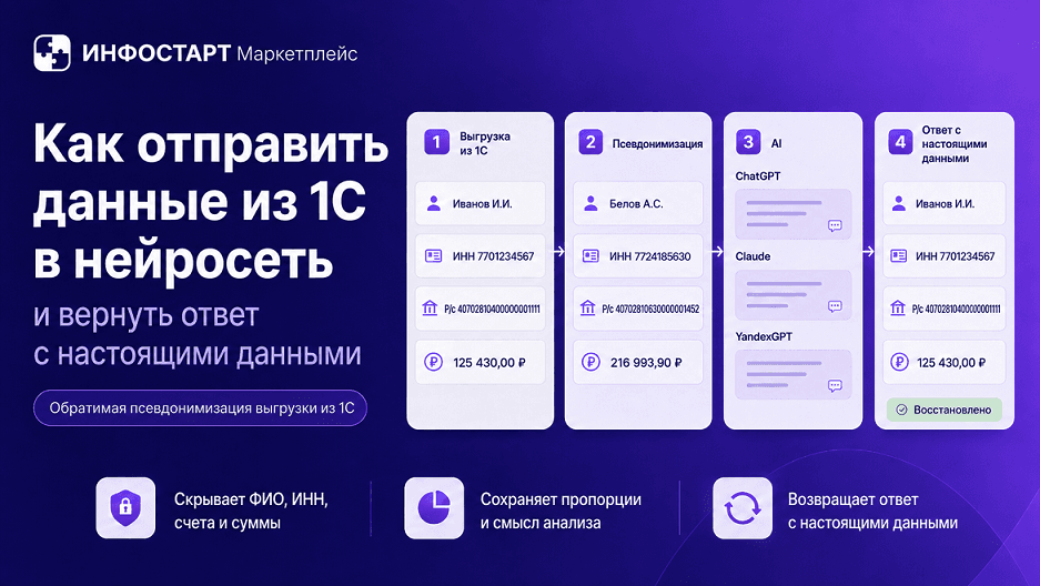 Как отправить данные из 1С в нейросеть и получить ответ обратно с настоящими именами и суммами