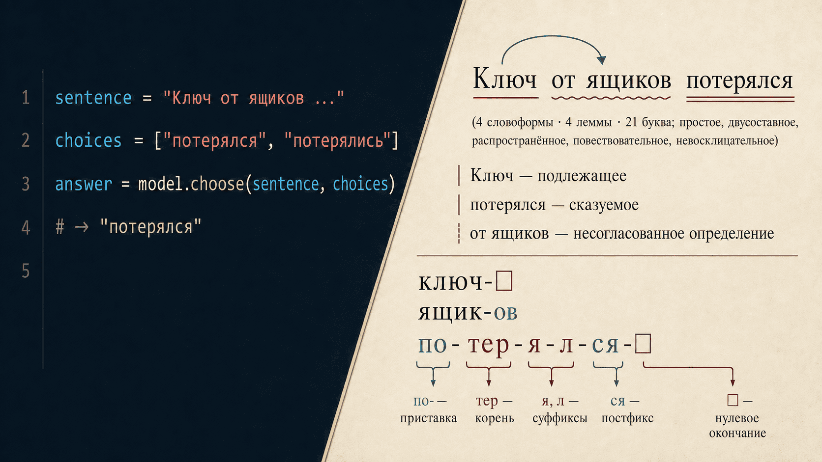 «Один нип осторожно замифрил», или как лингвисты разбирают язык внутри LLM