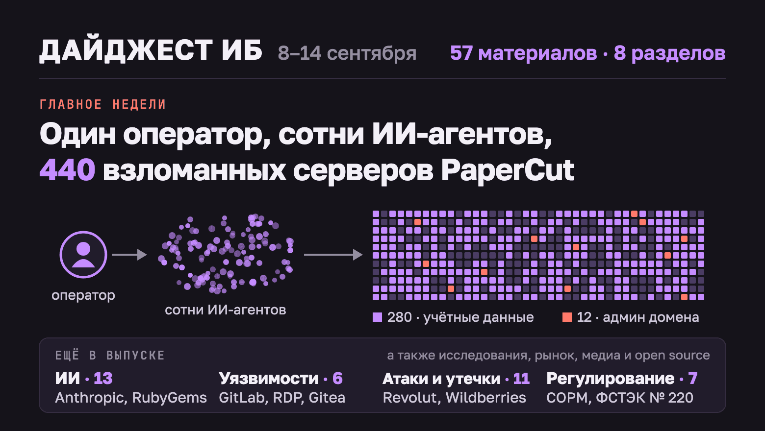 Дайджест ИБ, 8–14 сентября: Claude у Midnight Blizzard, DDoS Wildberries