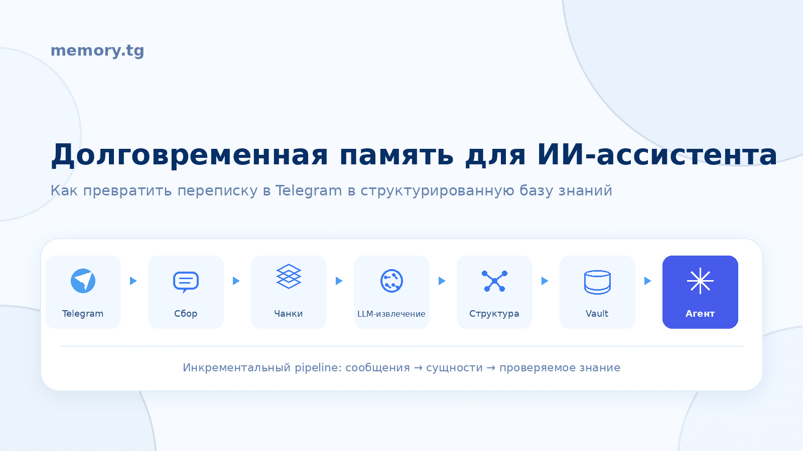 Долговременная память для ИИ-ассистента: как превратить переписку в Telegram в структурированную базу знаний