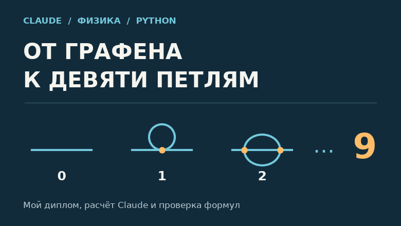 Девять петель от Claude — почему это очень важно для кода будущего