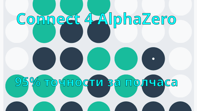 Как я оптимизировал AlphaZero для Connect4: 1600 симуляций в минуту на GTX 1650 и 95% точности за полчаса обучения