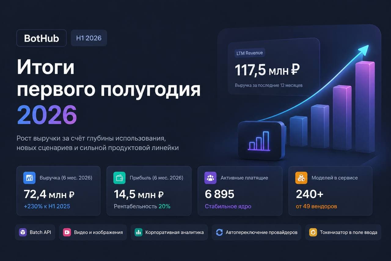 BotHub за первое полугодие 2026: 72,4 млн ₽ выручки и переход к своим AI-продуктам