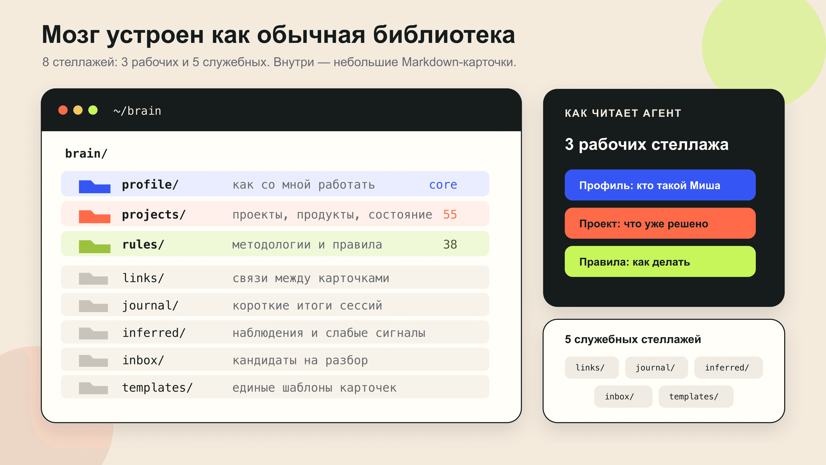 Я устал каждый раз объяснять агентам одно и то же и собрал им общий мозг