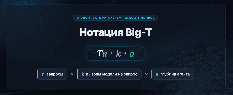 Токеномика: разбираем Big‑T нотацию на примере механики работы Yandex AI Studio