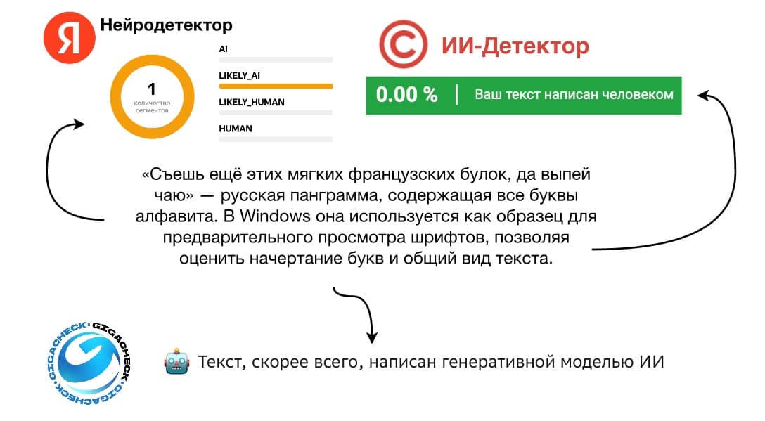Ваш текст не прошел нейродетектор