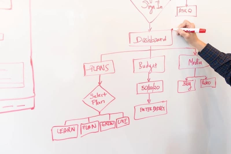 How to Implement AI in Treasury Management: A Step-by-Step Approach