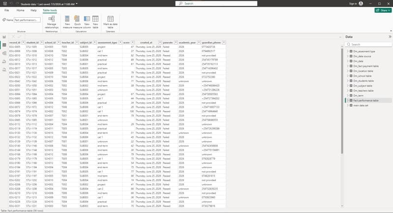 Понимание схем, связей и моделирования данных в Power BI.