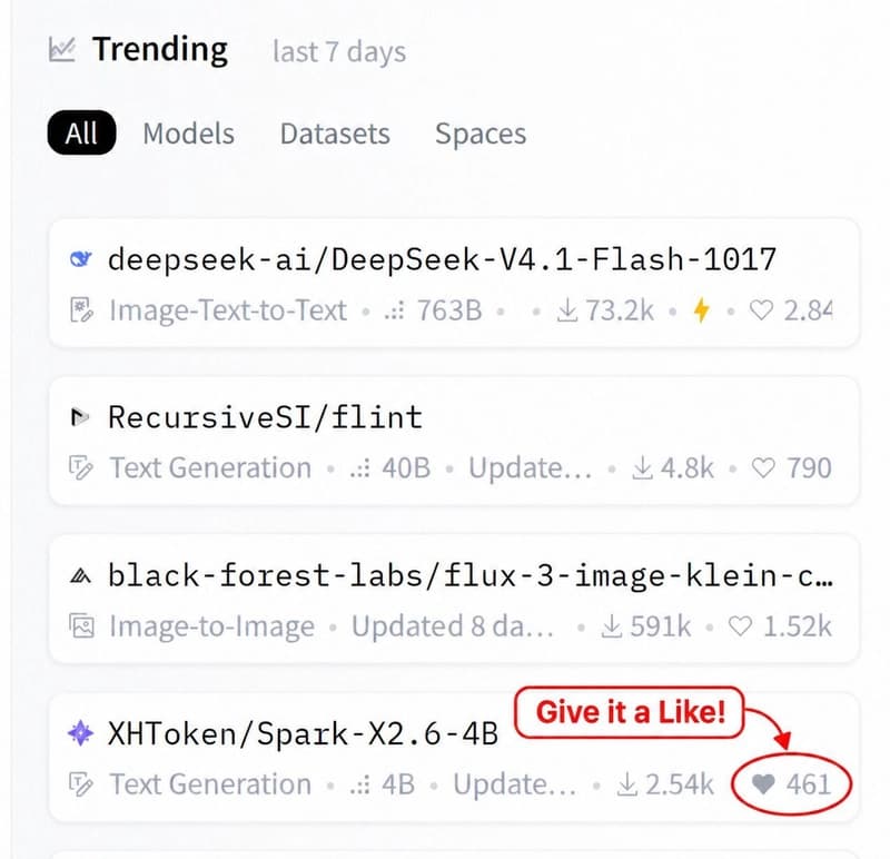 Spark-X2.6-4B reaches #4 on Hugging Face Trending: thank you, and build for good