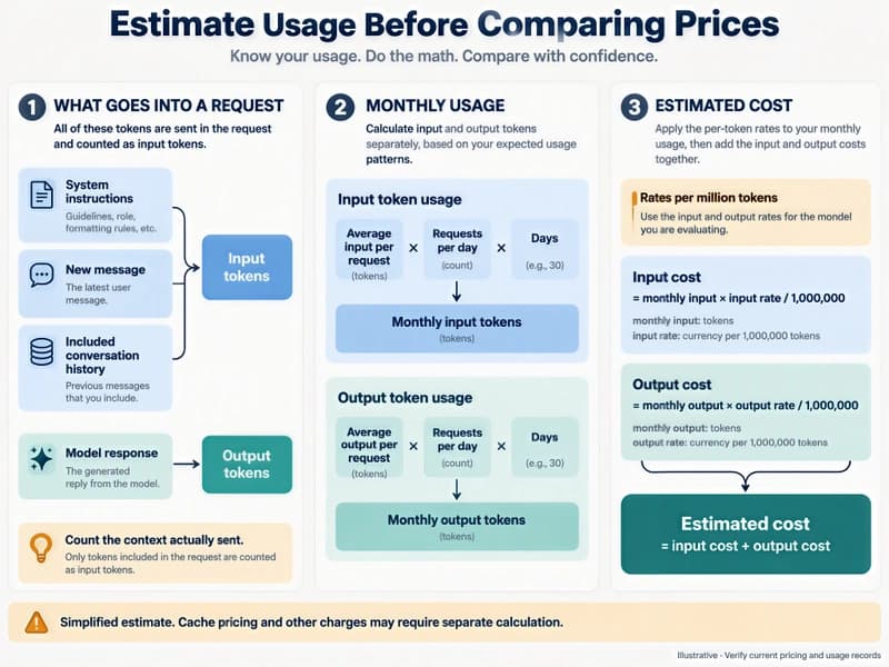 How to Choose the Right LLM for Your Budget: A Developer's Guide to Cost-Effective AI APIs