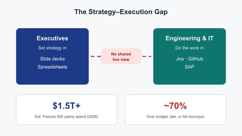 Trmeric Bets an AI Chief of Staff Can Connect Strategy to Execution