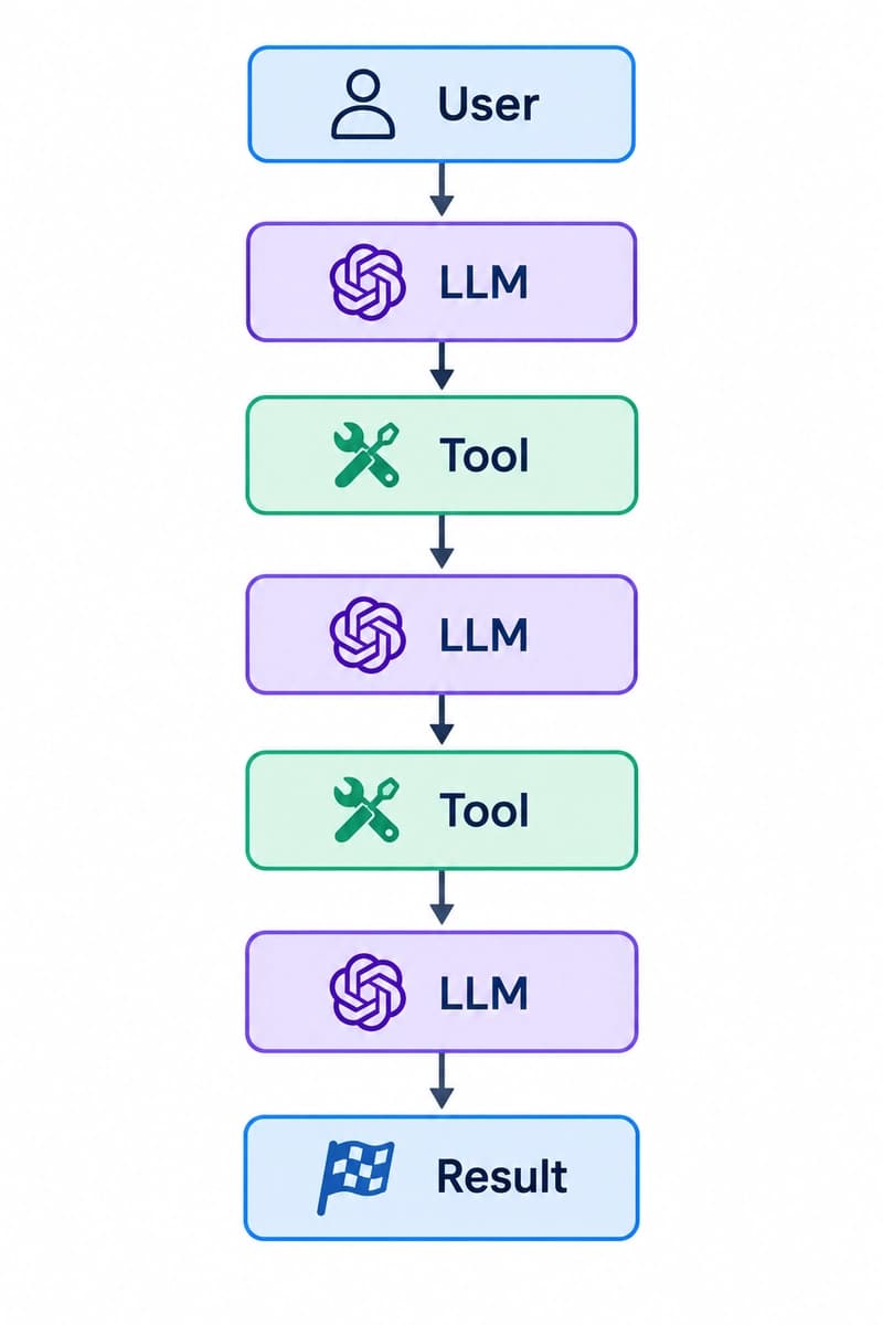Building an AI Agent Decision Layer with Jev and LangGraph