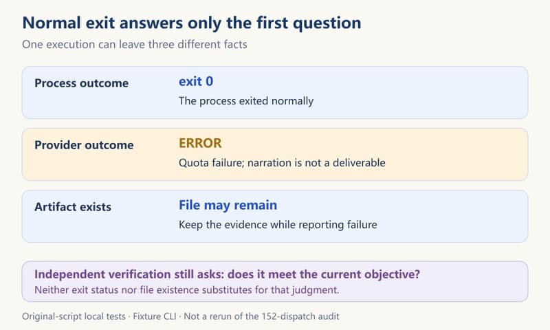 How Did an Opening Remark Become the Deliverable?