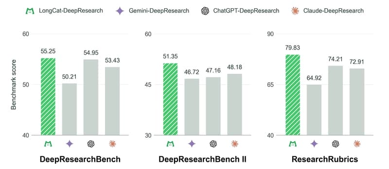 Deep research, without the single-context bottleneck
