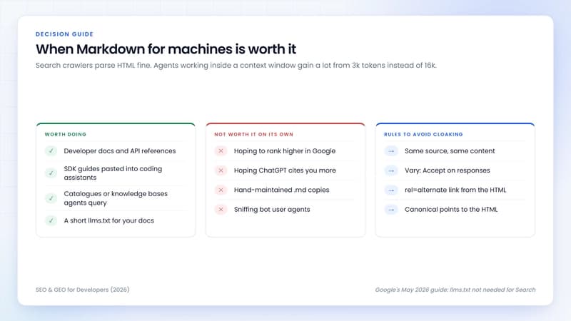 Should You Serve Markdown to AI Agents? llms.txt, Accept: text/markdown and What Google Actually Said