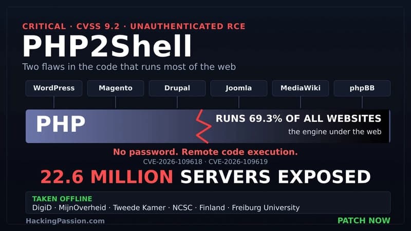 PHP2Shell: два критических недостатка PHP оставляют незащищенными миллионы серверов