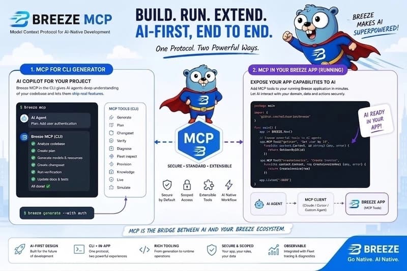 Breeze v2: An AI-First Go Framework Built for MCP, Agents, and Distributed Systems