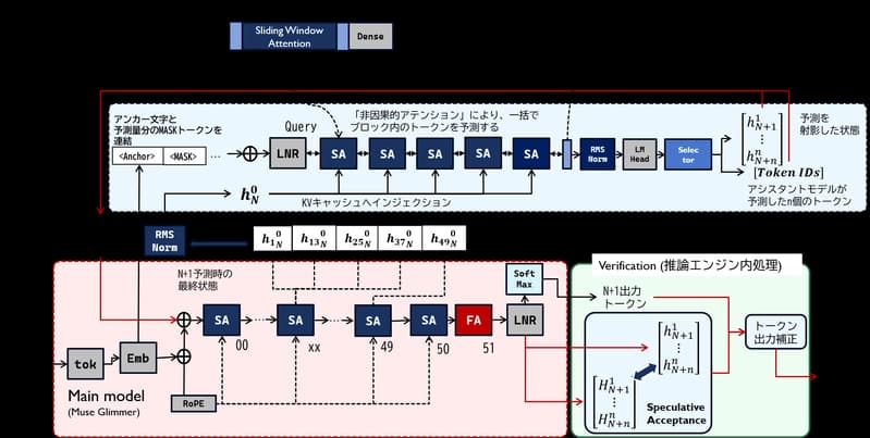 DFlash-2: сравнение преемника Z-Lab для DFlash по точности и увеличению пропускной способности