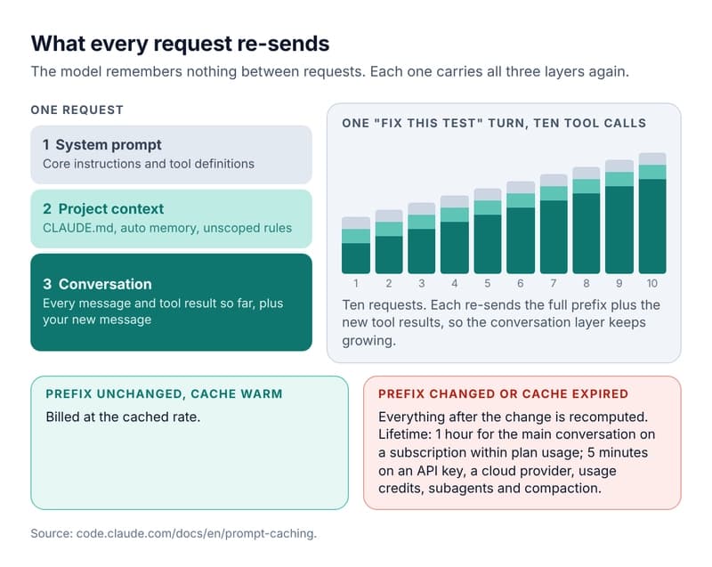 Where Did My Claude Usage Go? Auditing Your Agent's Hidden Token Tax