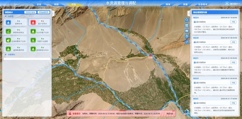 Timely Warning for Water Use Over-Plan: Enhancing Refined Water Resource Management