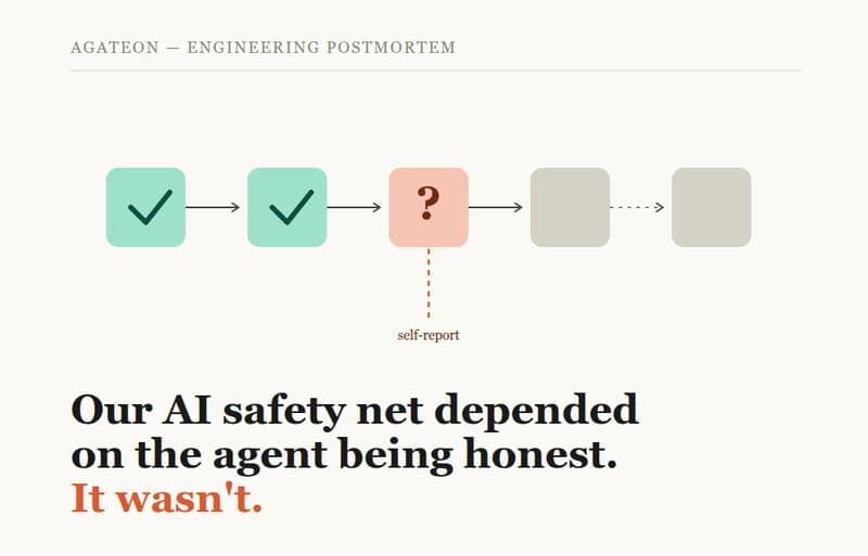 Our AI Safety Net Depended on the Agent Being Honest. It Wasn't.